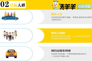 洗羊羊24小时自助洗车招商 创新模式引领行业，产品中心赋能加盟商