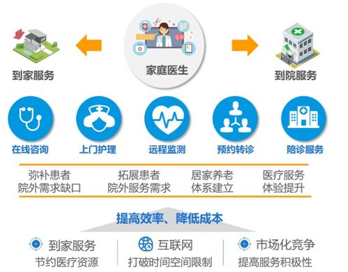 平安好医生 打通线上“医药险”通路，打造全方位医疗健康管理服务与咨询