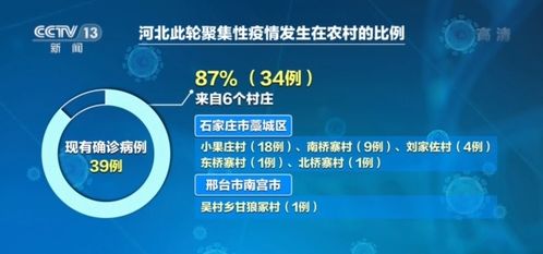 邢台病毒源头明确 与欧洲输入病毒高度同源，专家紧急提醒健康管理